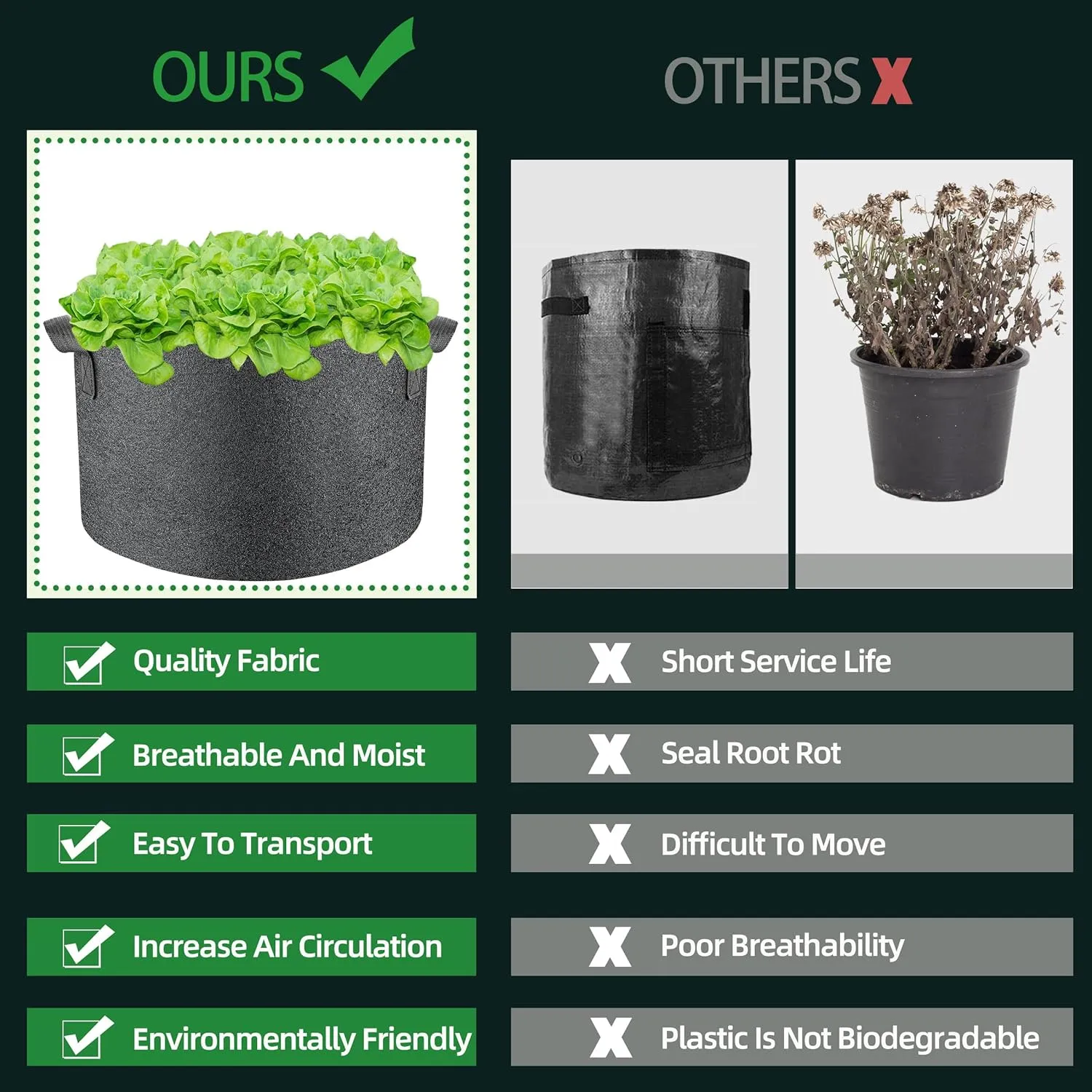 5 Pcs Grow Bags Plant Grow Bags Multi-Purpose Nonwoven Fabric Pots with Durable Handles,Outdoor Garden Plant Pots for Vegetables Fruits Flowers Herb Succulent Bonsai Plants