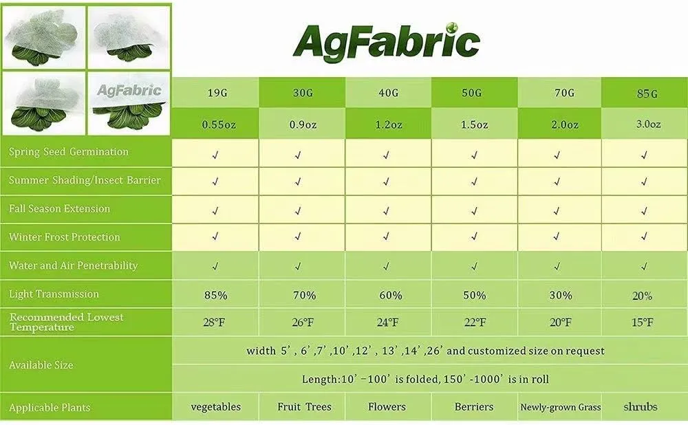 Agfabric Plant Covers Freeze Protection 5'x50' 0.55oz Frost Blankets for Plants Drawstring Bags Shrub Blanket,White