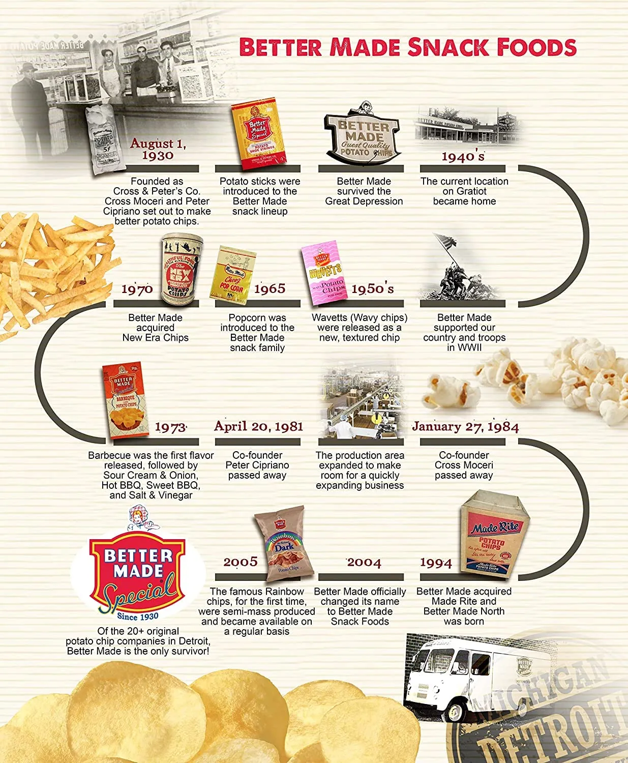 Better Made Potato Sticks 5oz Canister - (Original, 12 Can Tray) - Shoestring Potato Sticks - Gluten Free - Crunchy, Crispy Snack from Fresh Potatoes - Resealable Lid