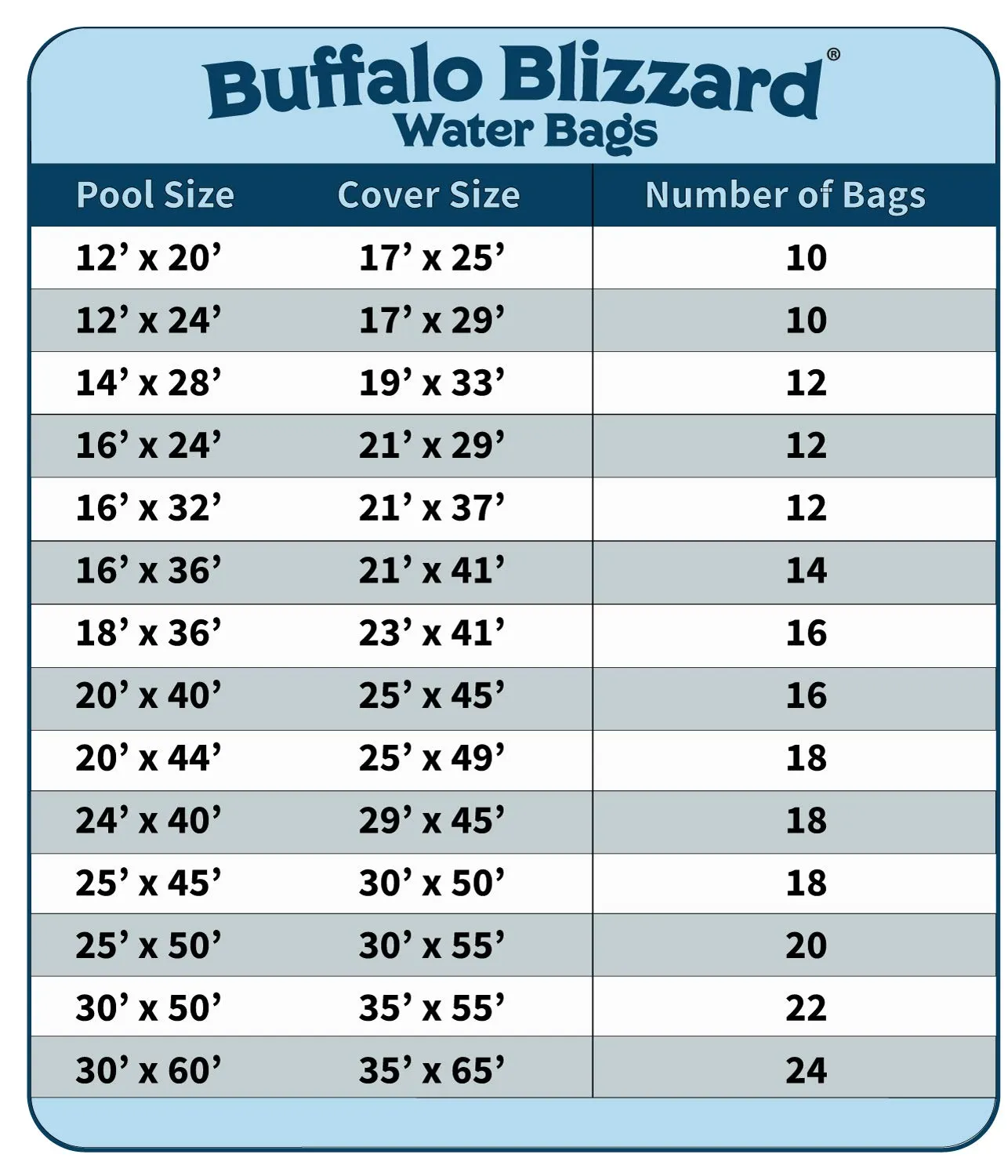 Buffalo Blizzard Blue 8-Foot Long Double Chamber Water Bag | 10 Pack | 22-Gauge Vinyl Material | Secures Winter Cover to Rectangular 12-Foot-by-24-Foot Swimming Pools