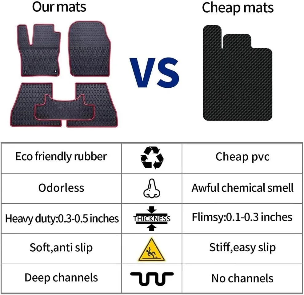 Car Floor Mats Custom Fit for Dodge Durango 2021 2020 2019 2018 2017 2016（Bucket Seats） 3 Rows Odorless Washable Heavy Duty Rubber (All Weather) Floor Liners Set Red