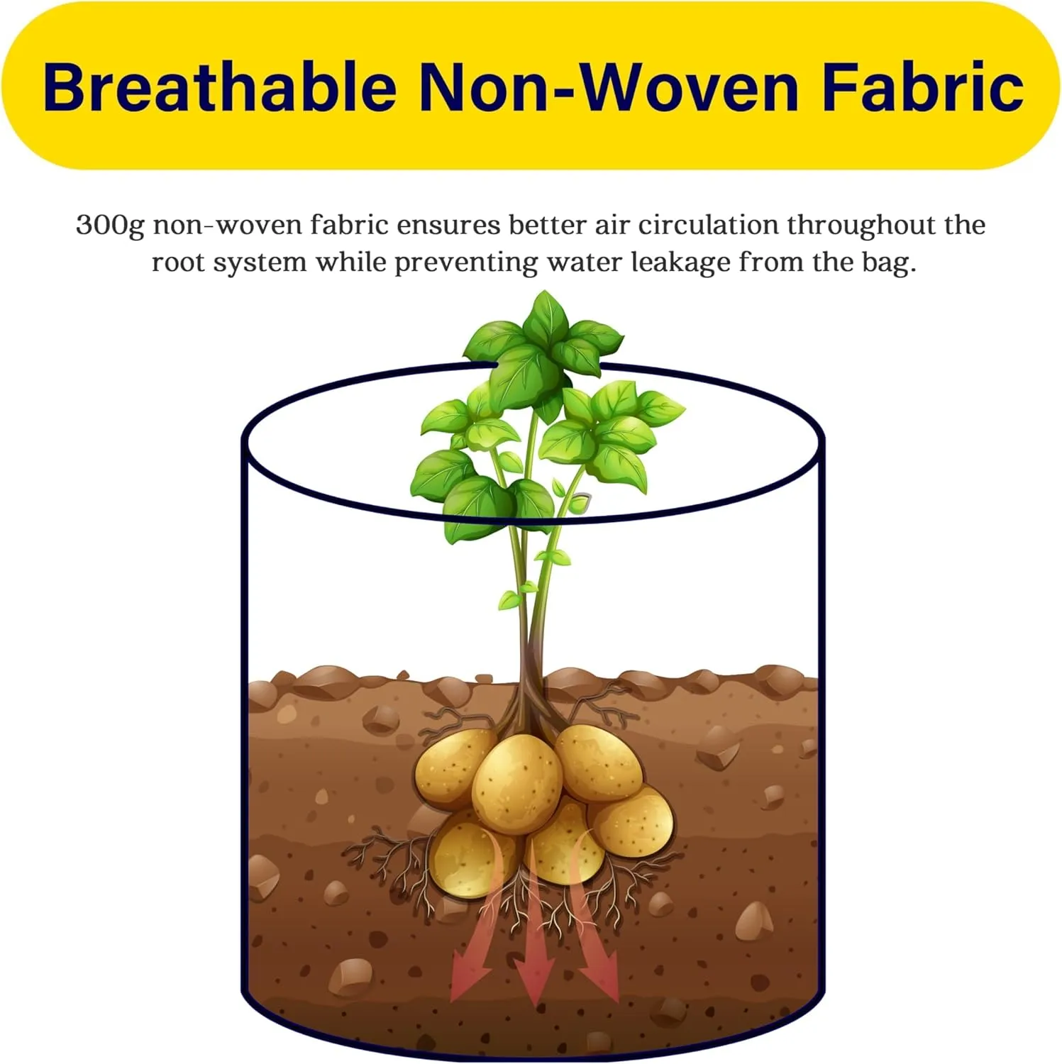 iPower 5-Pack 10-Gallon Potato Grow Bags Planter Pots with Handle, Access Flap and Visual Window, Easy to Harvest, Thickened Non-Woven Aeration Fabric Container for Tomato, Carrot, Fruits, Vegetables