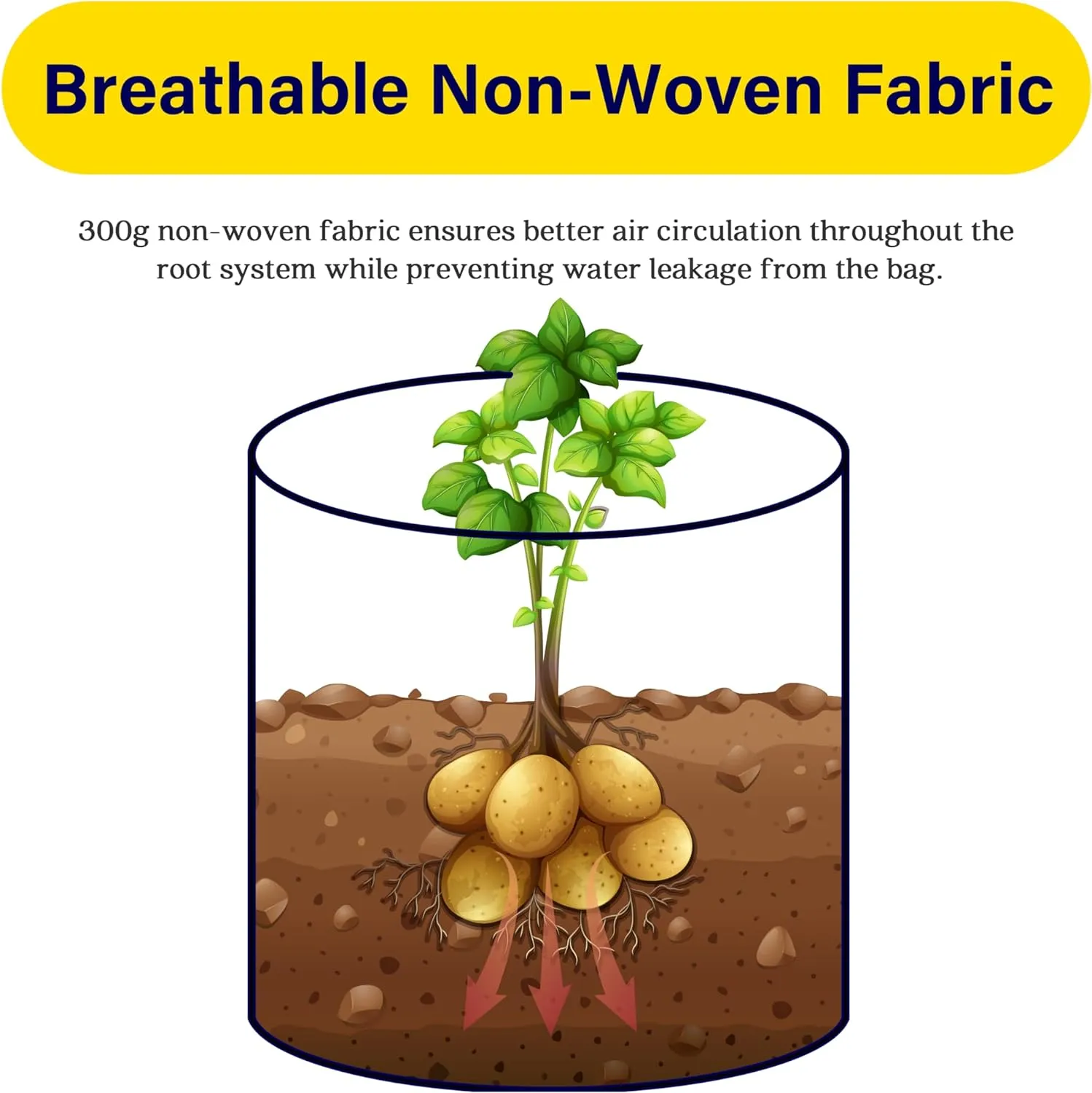 iPower 7 Gallon Potato Grow Bags with Flap, 5-Pack Thick Nonwoven Fabric Planter Pot with Handles and Harvest Window for Potato Tomato and Vegetables, Black