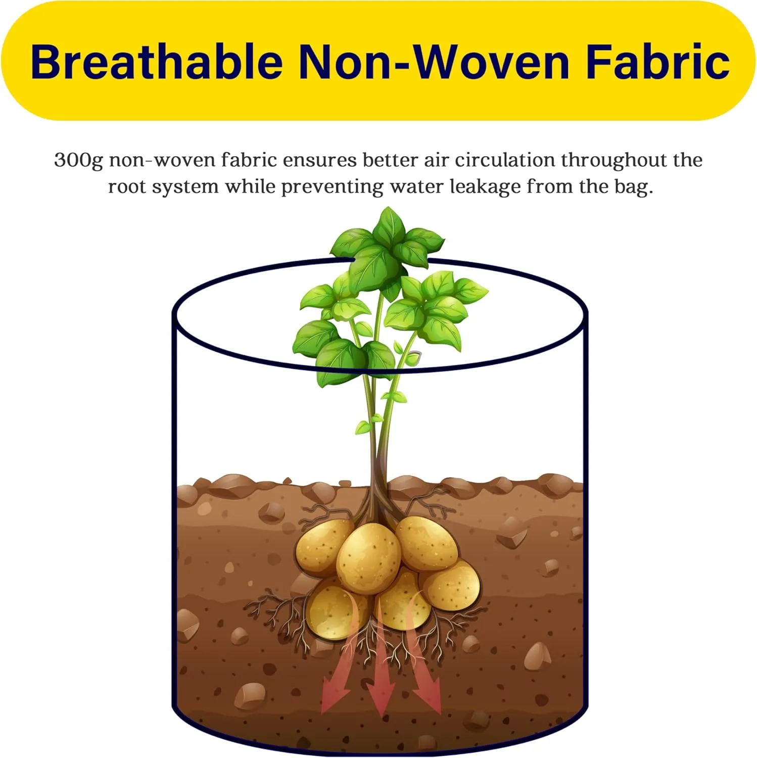 iPower Potato Grow Bags with Flap 7 Gallon 6 Pack, Garden Planting Pot with Durable Handle and Harvest Window, Thickened Nonwoven Fabric Container for Potato, Tomato, Carrot, Vegetable and Fruits