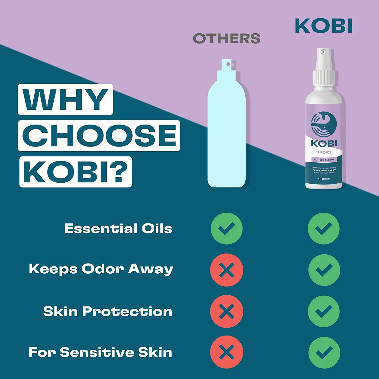 Kobi Natural Foot Deodorant Spray - No More Stinky Kid Feet - Eliminates Foot & Shoe Odor - Kid-Safe Ingredients - Variety 2-Pack