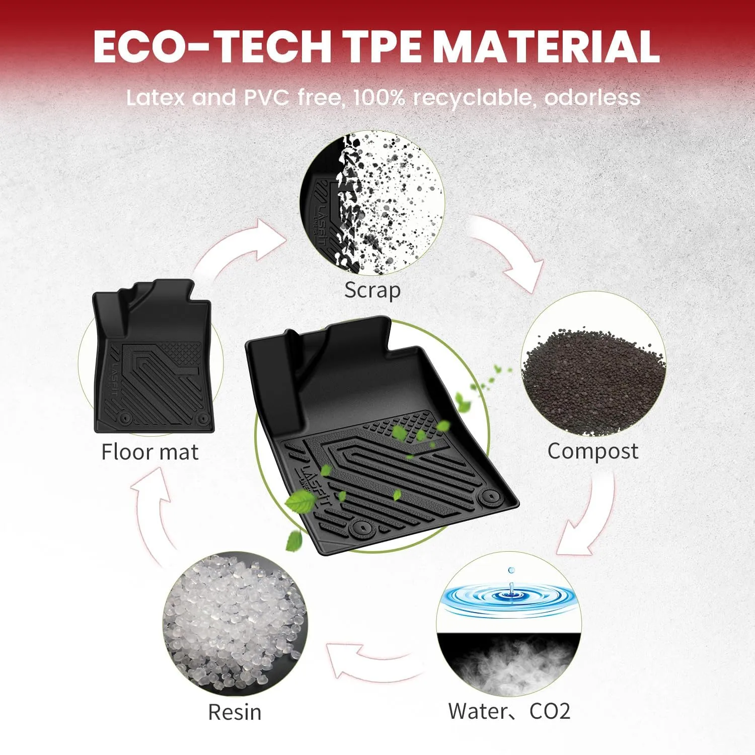 LASFIT Floor Mats & Backrest Mats & Cargo Mats for KIA EV9 2025 2024 6 Seats(Not Fit 7 Seats), All Weather TPE Custom Fit Floor Liners for Kia EV9 2024-2025 Full Set Car Mats, Black
