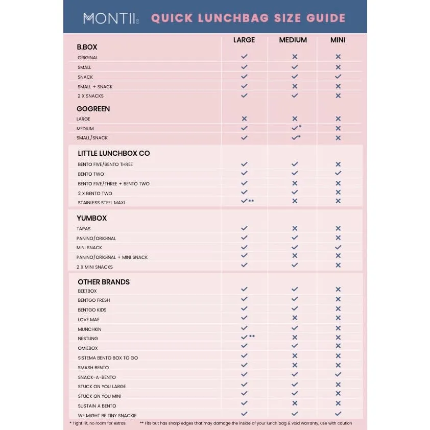 Medium Insulated Lunch bag for Cool Food by Montii Co - Construction