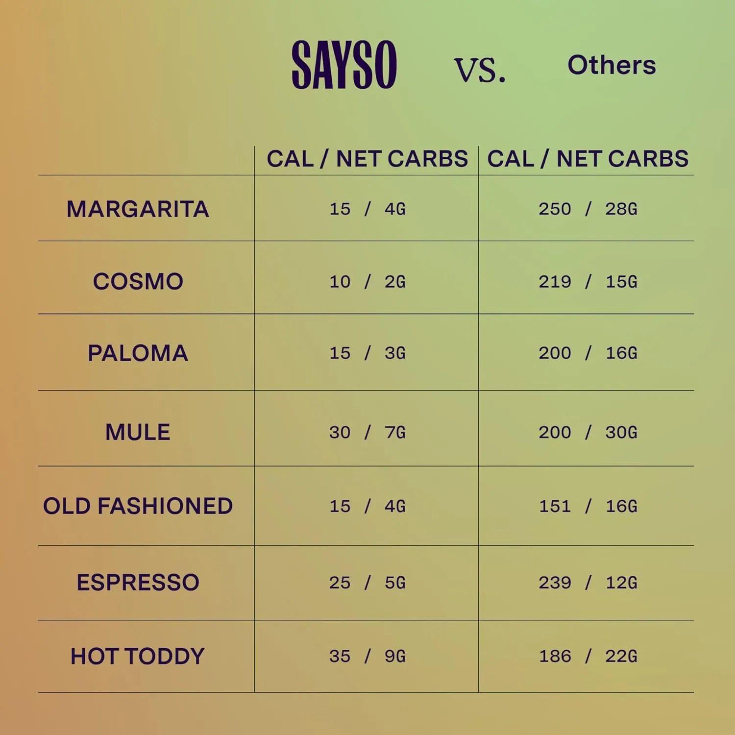 SAYSO Old Fashioned Original Craft Cocktail Tea Bag | Under 1 Min (With Bitters & Orange) | Steep in Whiskey & Cold Water |Organic, Certified Gluten-free & Non-GMO| (<4G Sugar, 15 Calories), 8 count