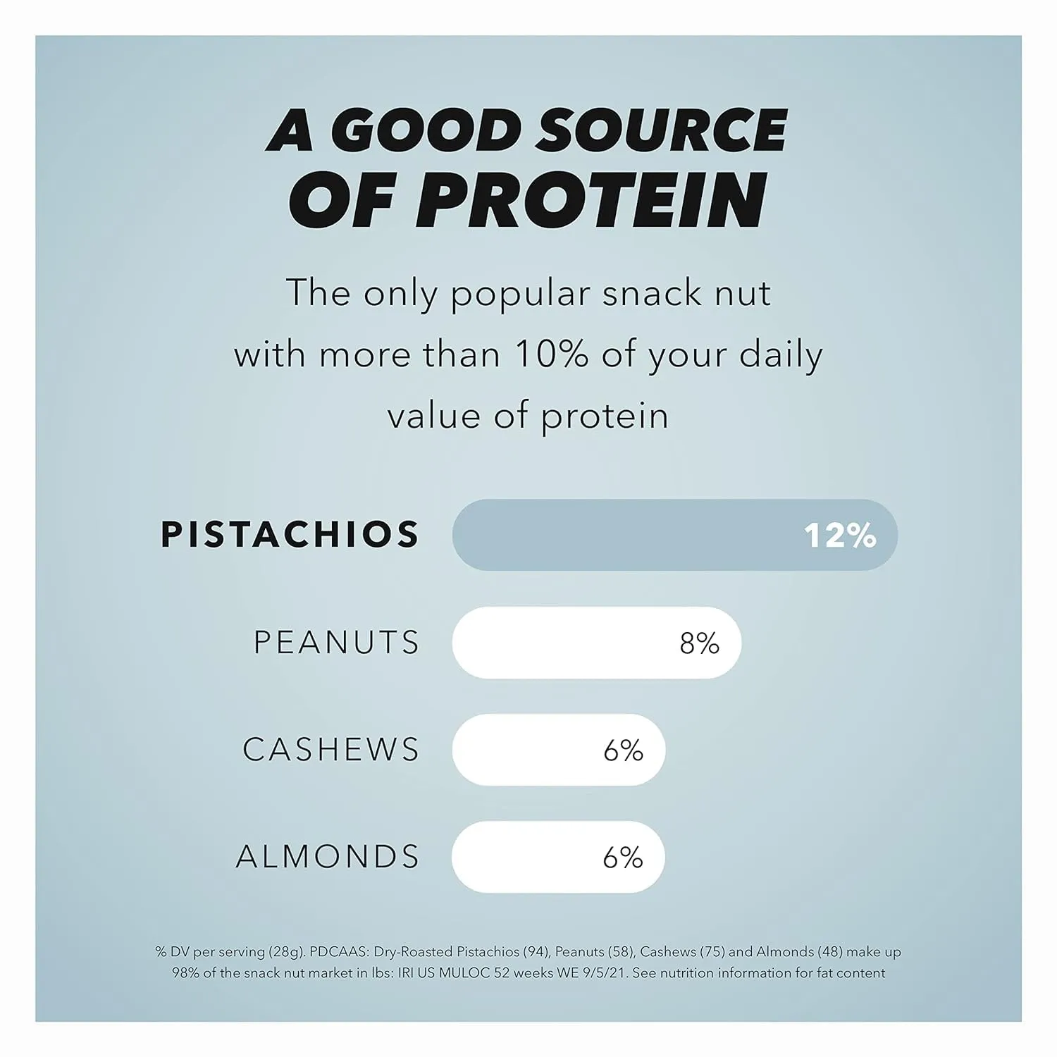 Wonderful Pistachios No Shells, Lightly Salted Nuts, 12 Ounce Resealable Bag, Protein Snacks, Gluten Free, Healthy Snack