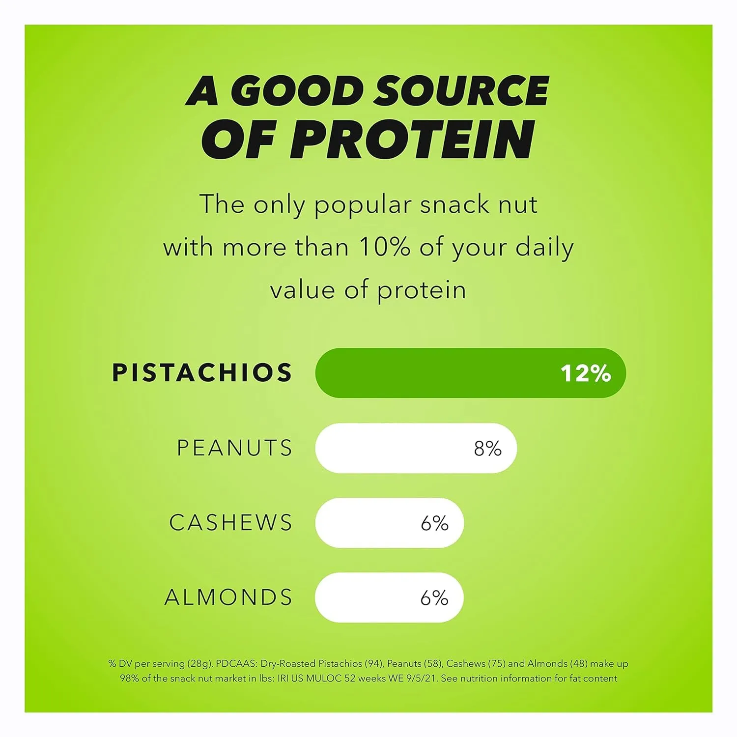Wonderful Pistachios No Shells, Roasted & Salted Nuts, 0.75 Ounce Bag (Pack of 14), Protein Snacks, Vegan Snacks, On-the-Go, Individual Snacks for Adults